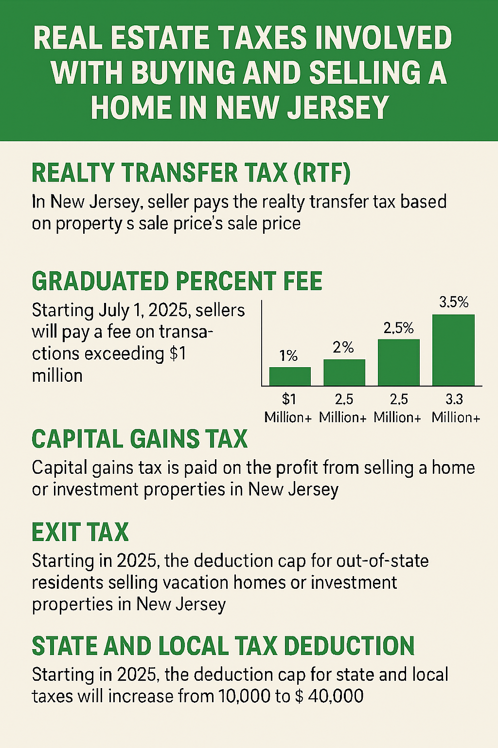 Real estate taxes in New Jersey